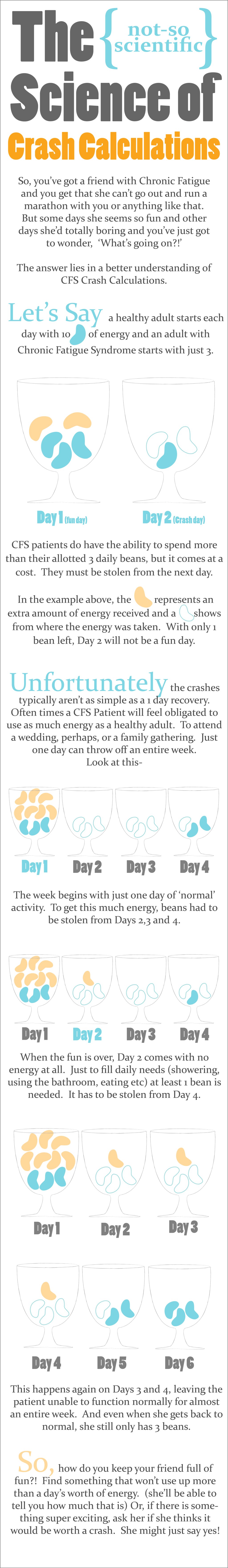 Spoons, Beans and the Science of Crash&nbsp;Calculations!